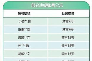 身手全面！海沃德14中8拿到22分6板6助